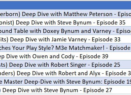 Most Popular Pod Episodes